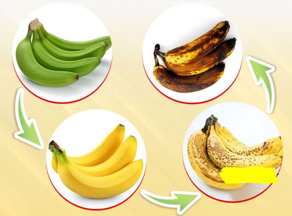 How to make bananas yellow